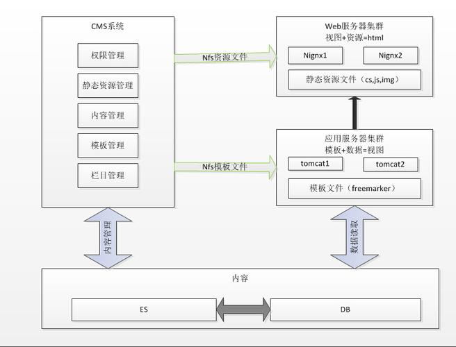 基于elasticsearch实现的国内最优秀的cms系统