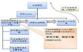 新闻动态 逐浪cms 做最好的站群系统研发厂商